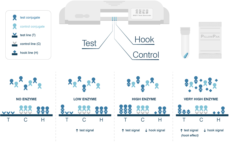 MICT Test Kit MICT Test Kit